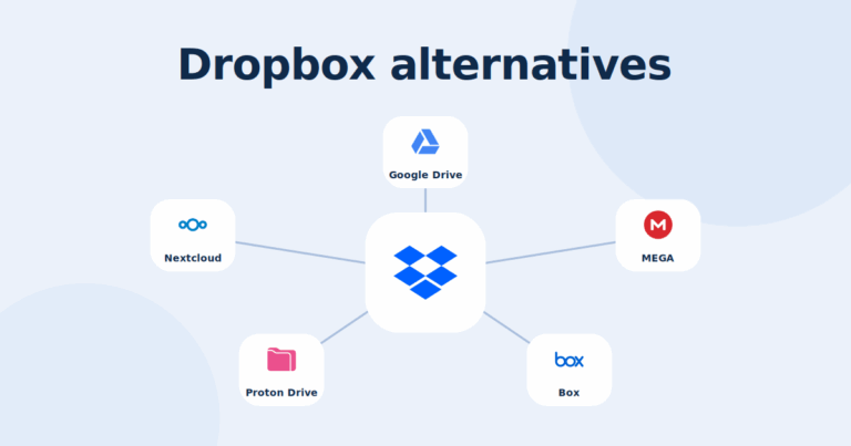 Dropbox Alternatives 2026: 10 Best Options Compared