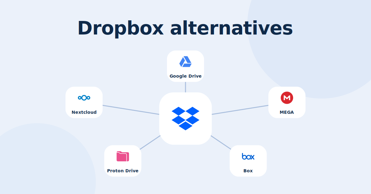 Dropbox alternatives